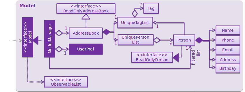 ModelClassDiagram